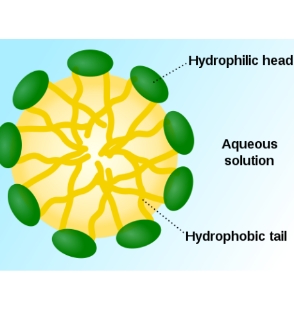 Surfactants - www.zzcleanchem.com