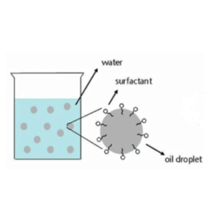 Surfactants_www.zzcleanchem.com
